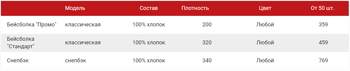 Печать на бейсболках Архангельск