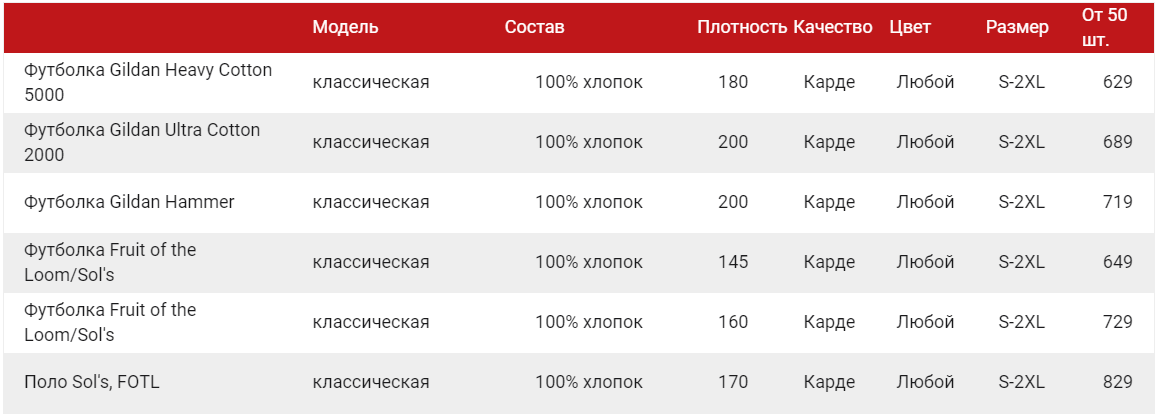 Печать на футболках Архангельск