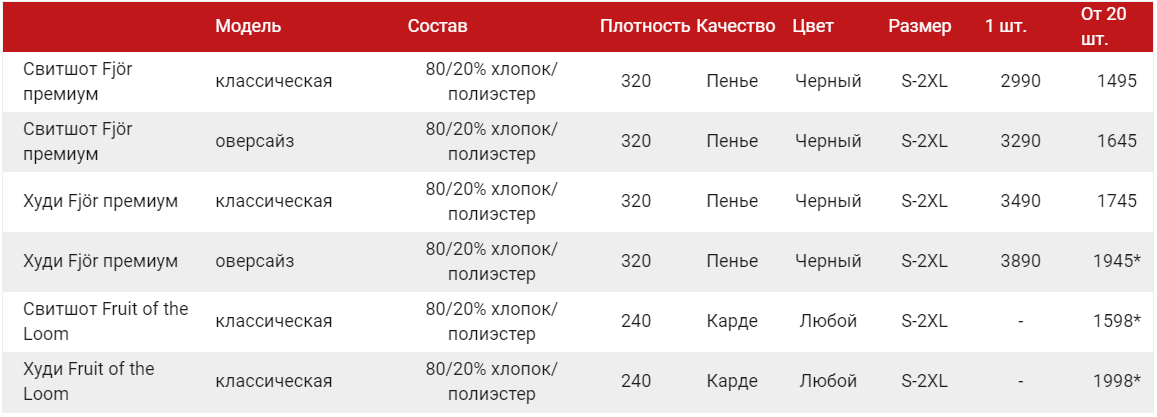 Свитшоты печать Архангельск
