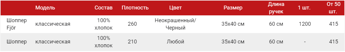Печать на шопперах Архангельск
